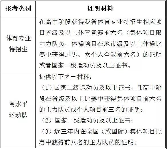 省内注册运动员影响高考吗