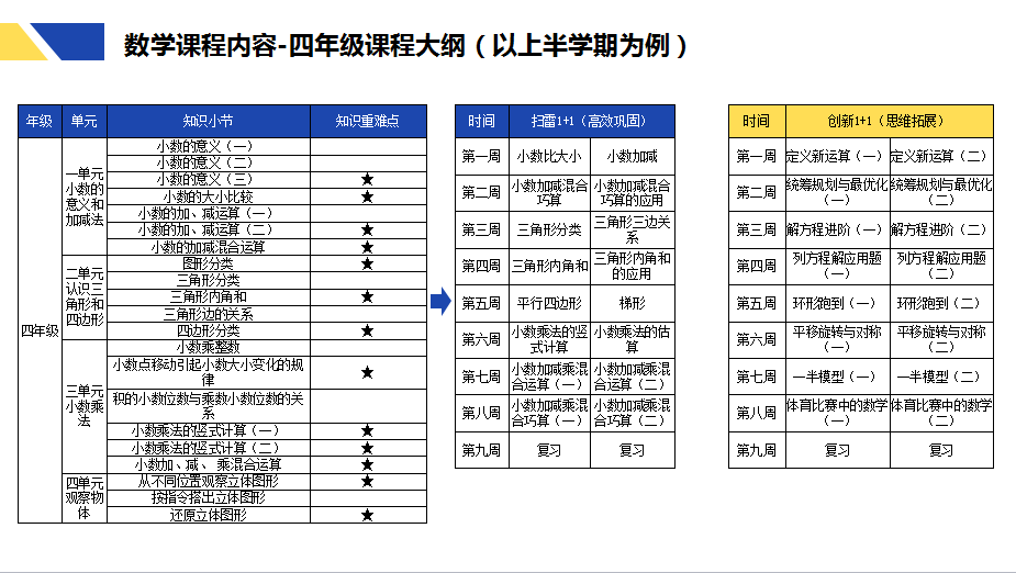 小學四五六年級短期課程內容及大綱