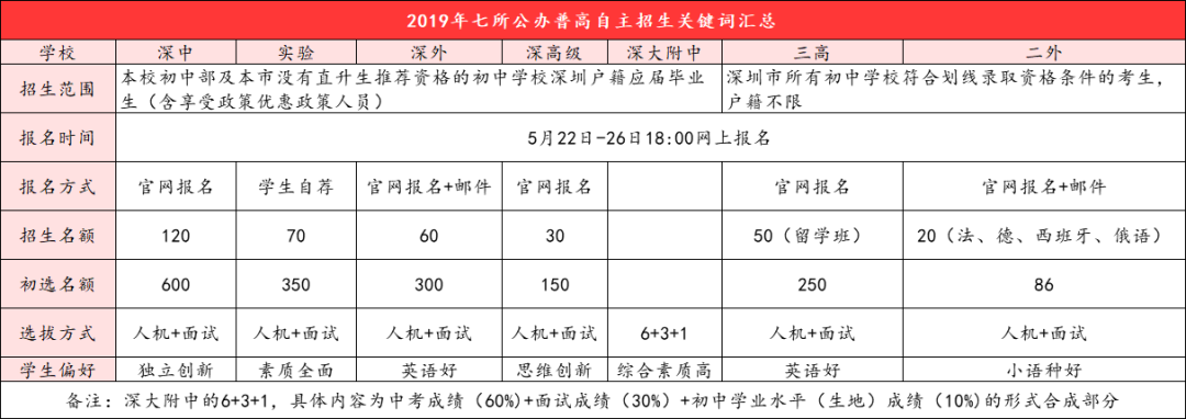 注:以上圖片來源於網絡,如有侵權,麻煩聯繫刪除.