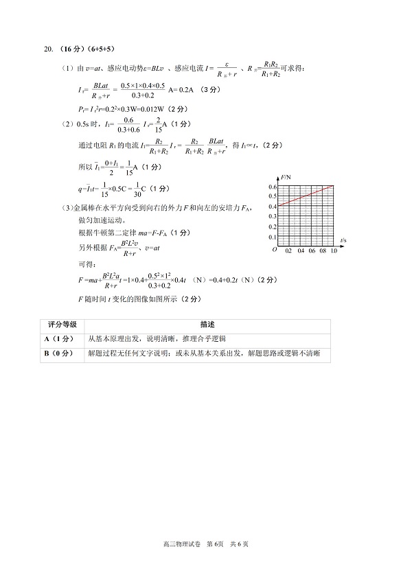 2019���Ϻ�������������ģ�����ۺ����