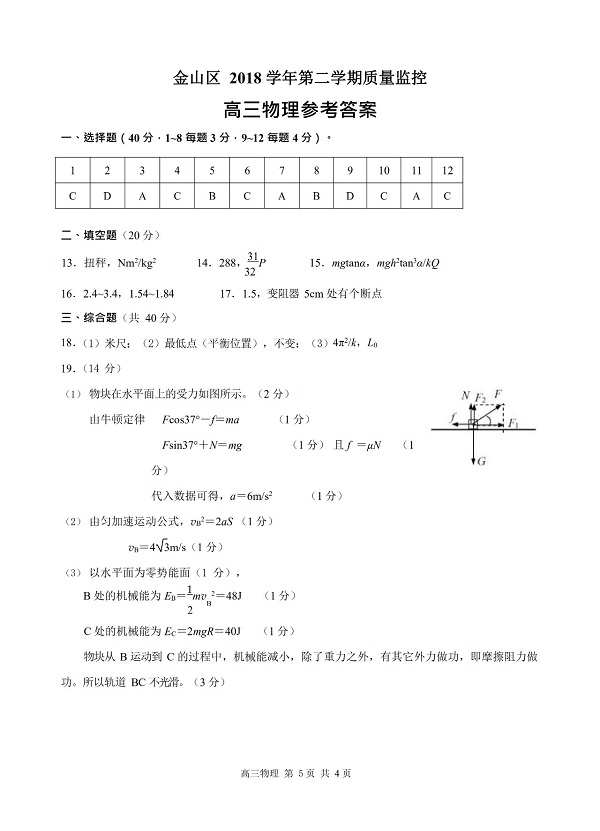 2019���Ϻ���ɽ��������ģ���������ѡ�����