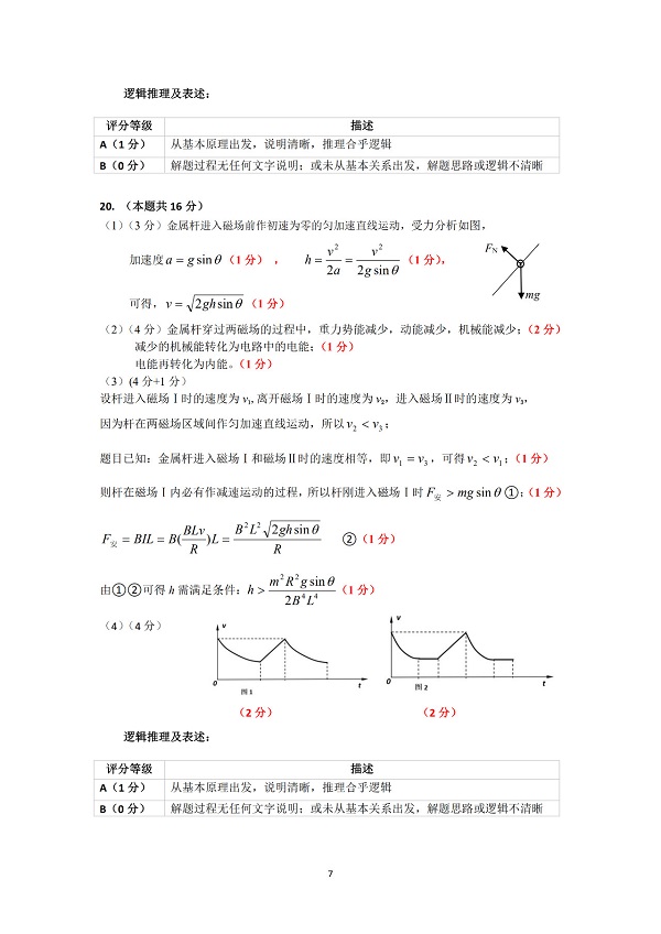 2019���Ϻ�������������ģ�����ۺ����