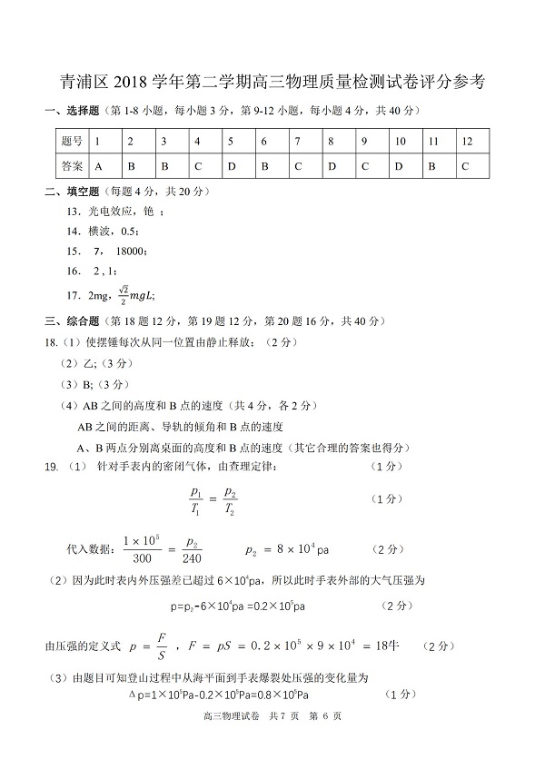 2019���Ϻ�������������ģ����ѡ����������