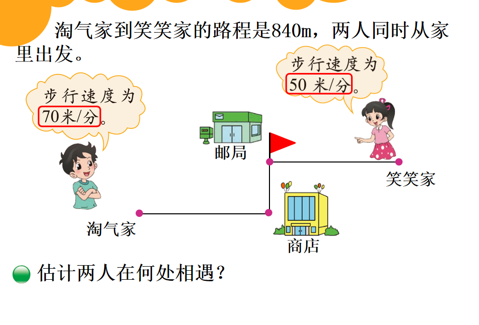 相遇问题的数学手抄报图片