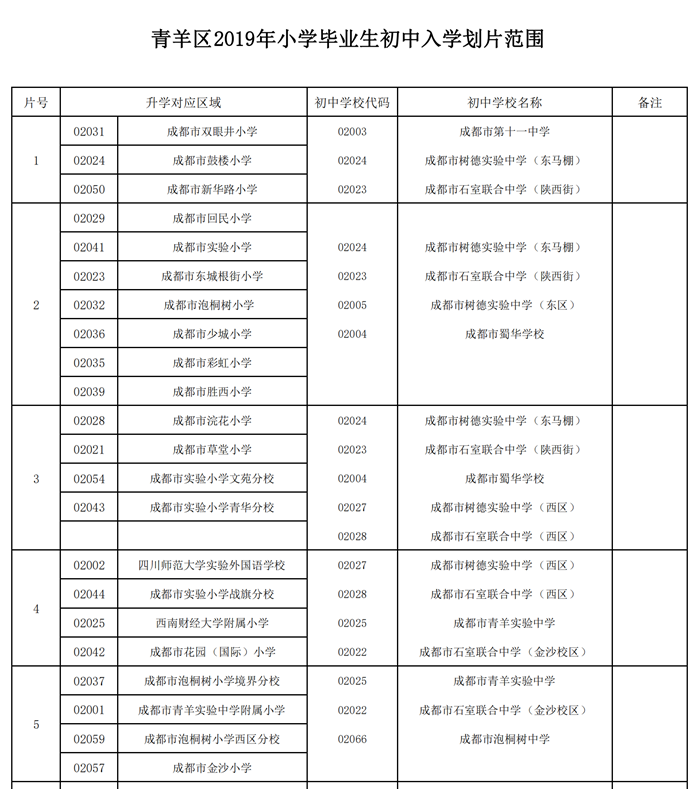 2019年成都市青羊区初中入学划片范围