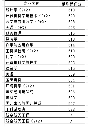 大学课程分数 102417_5e684bd128113.png