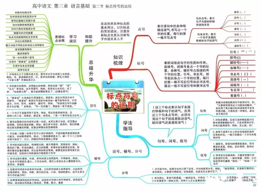 高中语文复习预习知识点思维导图语言基础之标点符号的运用