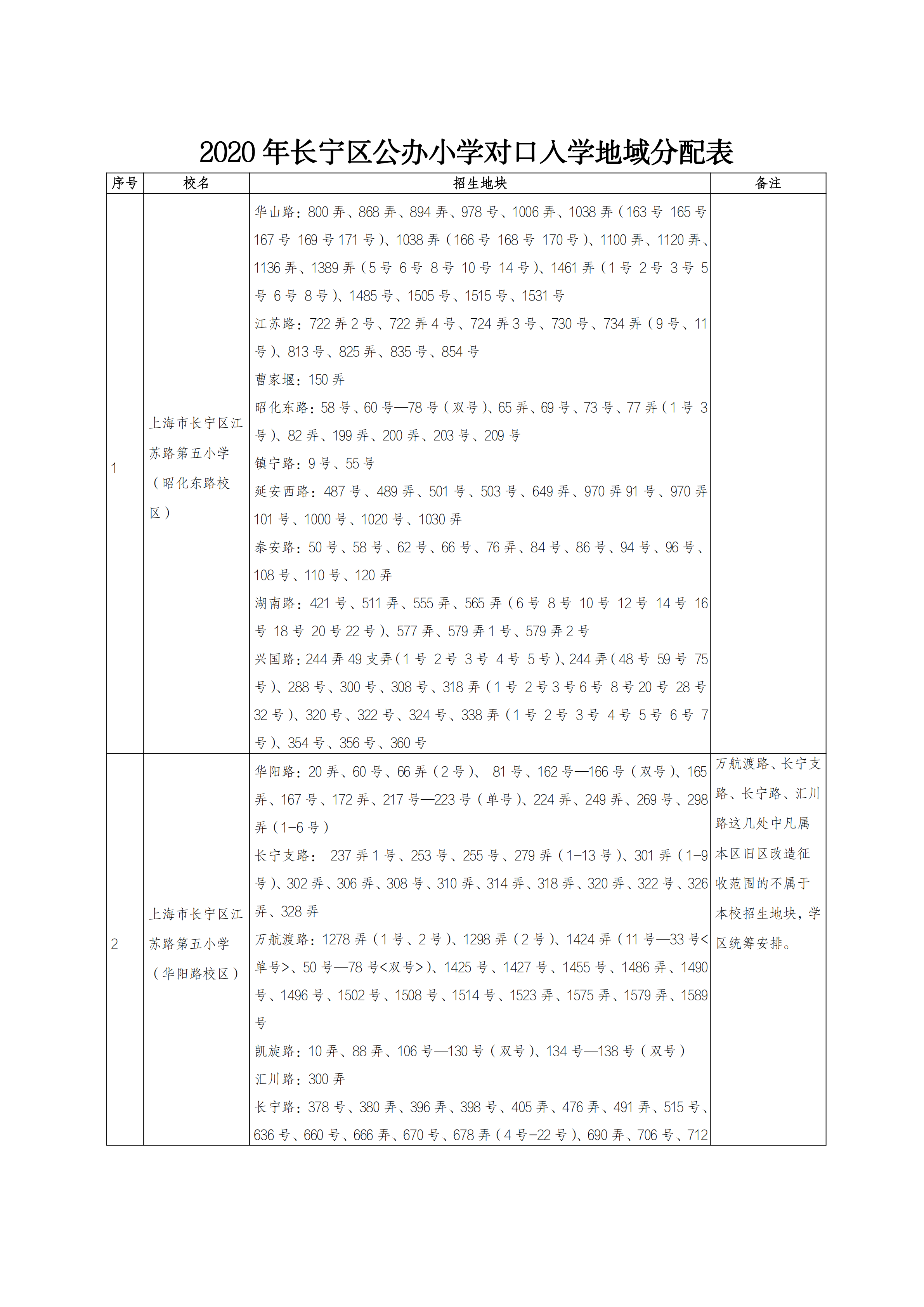 2020 L(zhng)^(q)kСW(xu)(du)С^(q)W(xu)У^(q)1