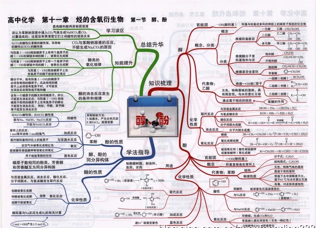 高中化学复习预习知识点思维导图醇酚