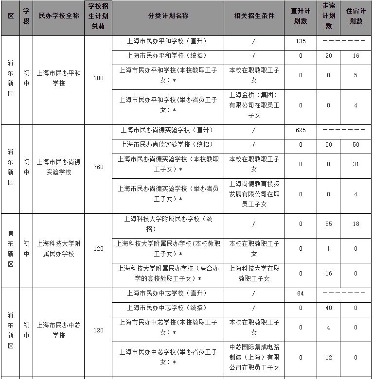 2020֖|^(q)kW(xu)УӋ(j)