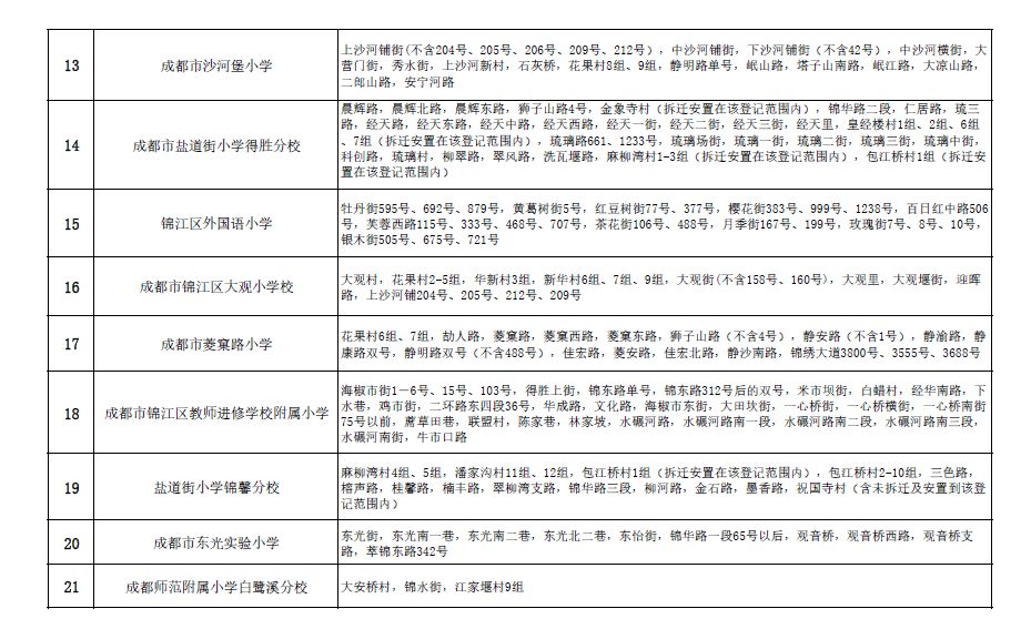 成都中考动态：家长与学生如何抓住信息先机？