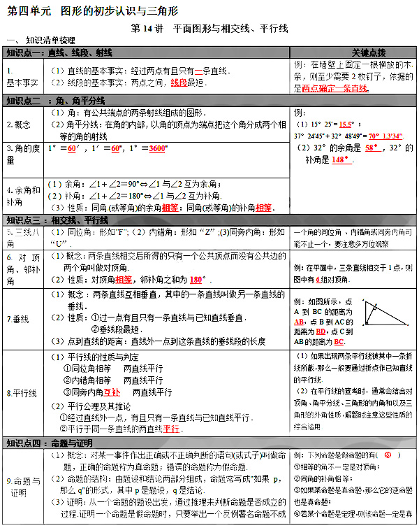 數學中考知識點階段複習:平面圖形與相交線,平行線