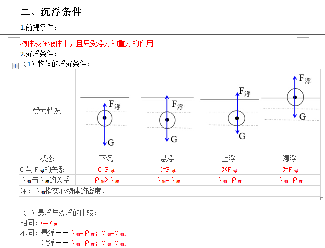 浮力基础