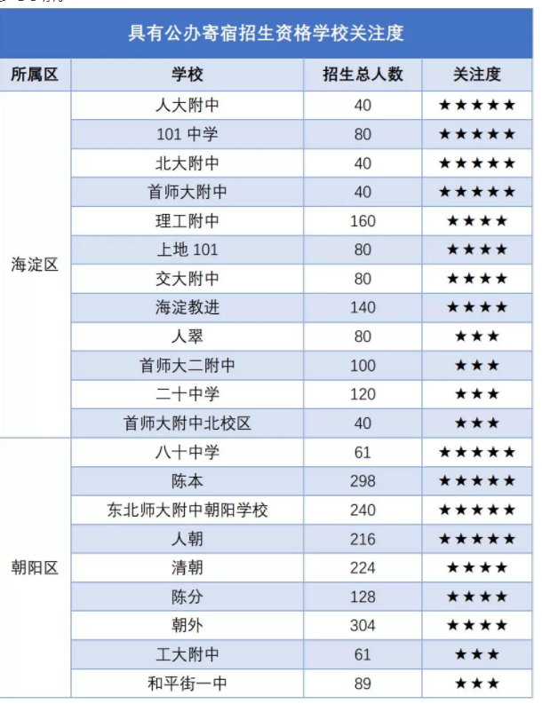 北京市朝阳区小学排名_北京市朝阳区绿源小学
