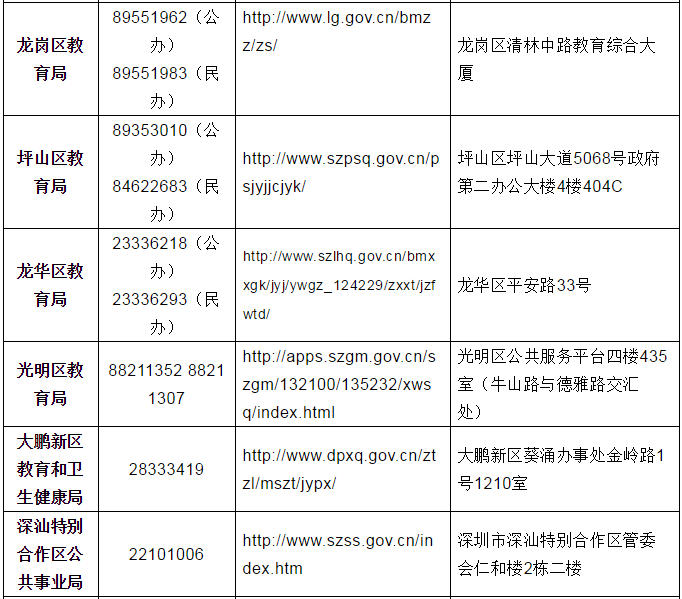 深圳核实后人口_深圳历年人口变化图(2)