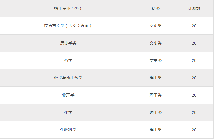 四川大学2020年强基计划招生简章