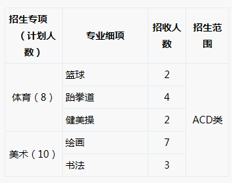 观澜中学2020年中招体育、艺术特长生考核方案