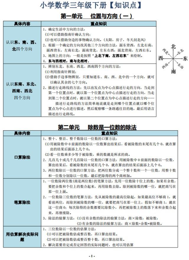 2020人教版三年級數學下冊知識點總結