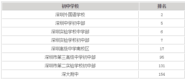 ��������õĳ�������