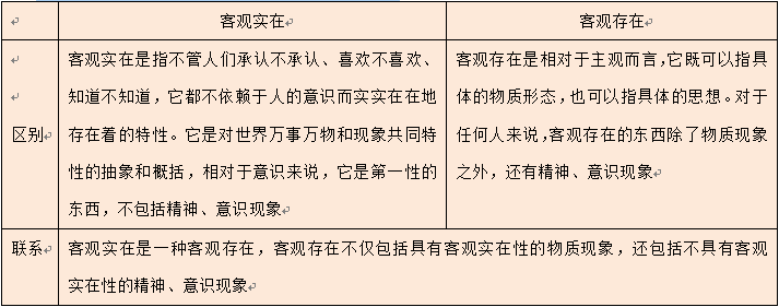 "客观存在"和"客观实在"的区别与联系