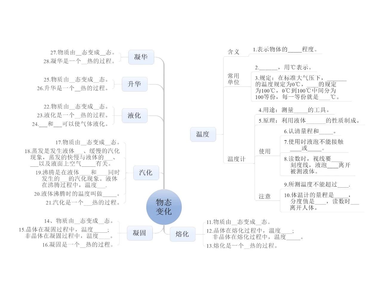 考前複習|初中物理知識梳理之思維導圖(上)_杭州學而思1對1