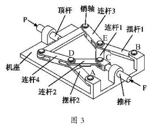 1受拉,摆杆1受拉,推杆受弯曲例3 如图3所示是一种结构对称的增力机构