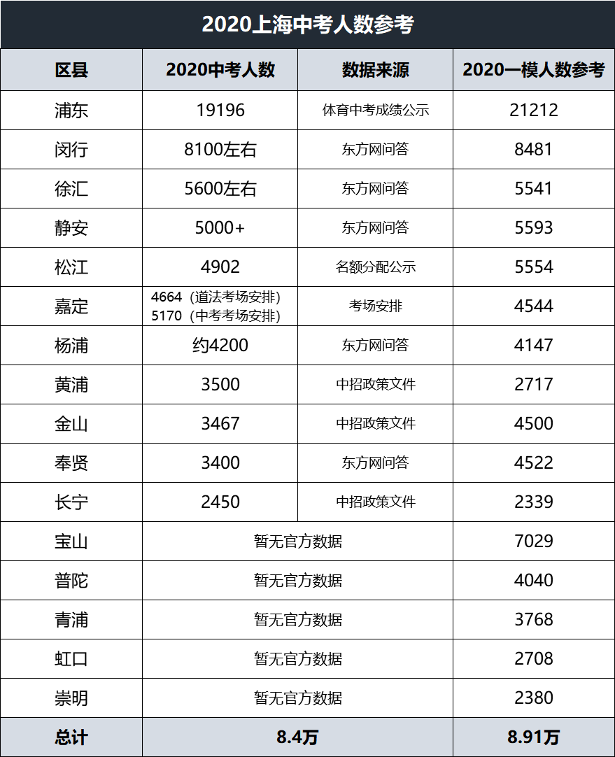 上海2020上半年各区G_上海各区房价