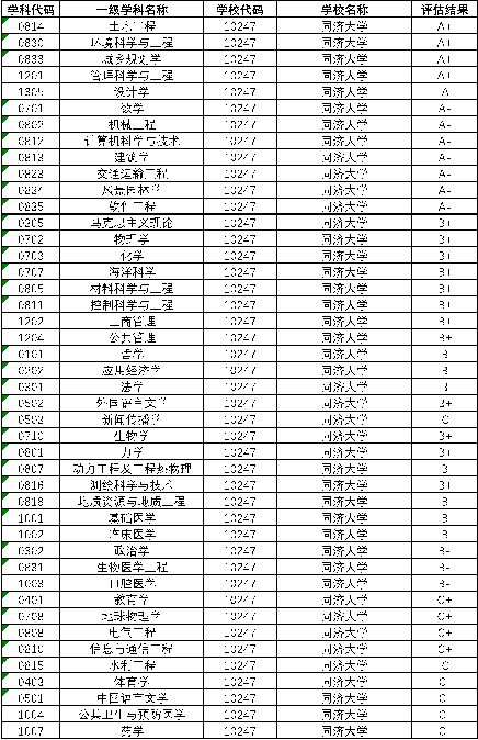 2020高考学校巡礼：同济大学