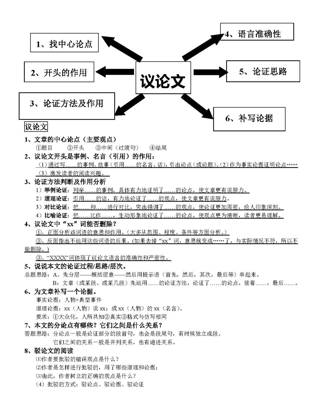 中考语文现代文三大文体阅读思维导图汇编