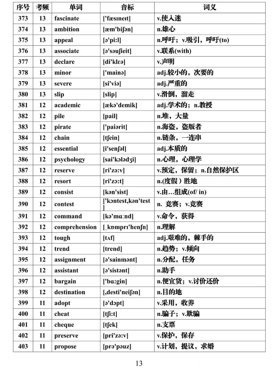 高考英语词汇表_广州学而思1对1