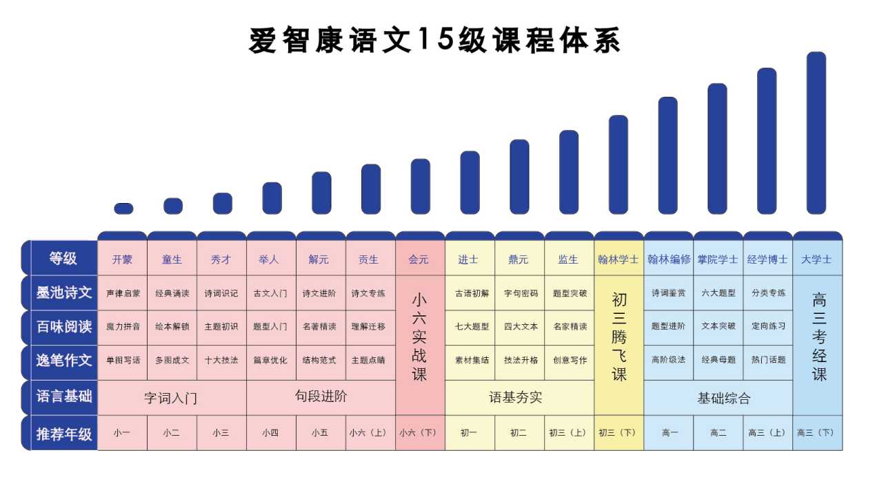 高一语文8人小班课秋季精品课程介绍2020新版