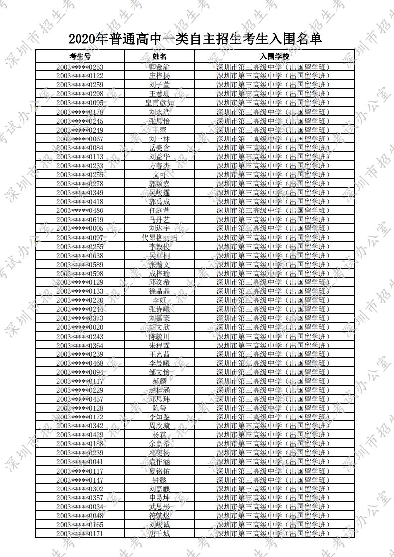 2020年深圳第三高级中学(出国留学班)自主招生入围名单
