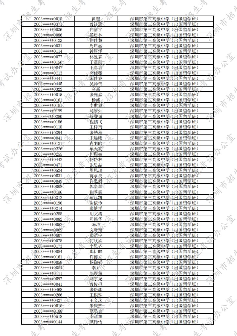 2020年深圳第三高级中学(出国留学班)自主招生入围名单