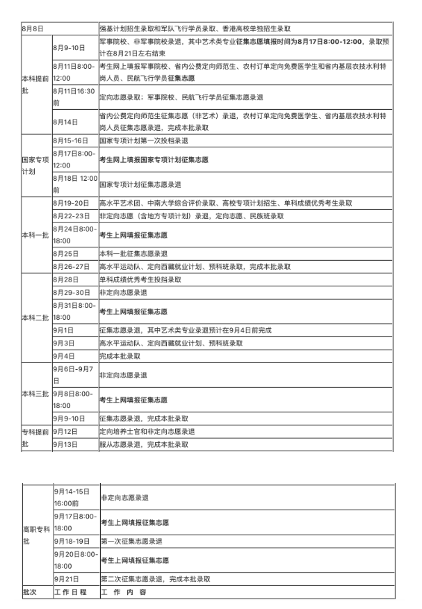 湖南2020年高考各批次录取时间