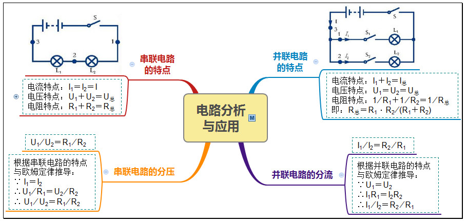 干货八年级科学思维导图第四章整理