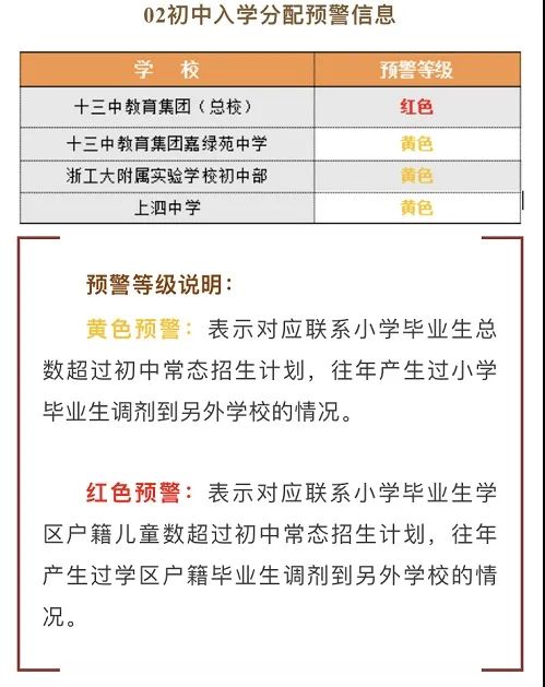小学升初中摇号比例黑马 公益中学介绍大全 2 学而思爱智康