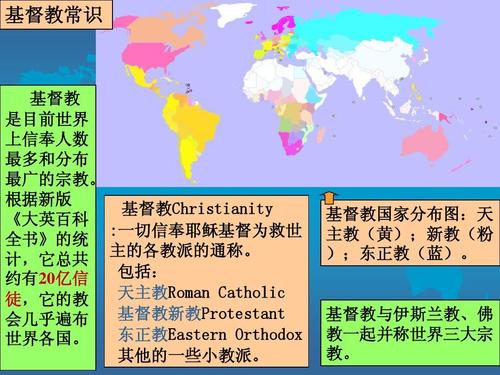 基督教的传播路线图