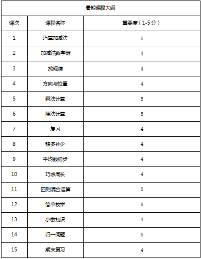 【1對1輔導精品體驗課】三年級數學奇數和偶數_成都學而思1對1