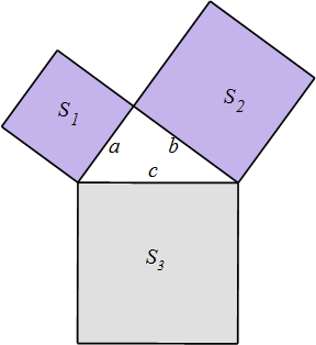 2020成都初二年级秋季开学知识点勾股定理及其逆定理