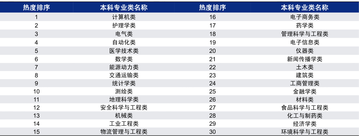 法律专业考学硕好还是专硕好_公务员专业限制会计专硕_专硕软件工程专业排名