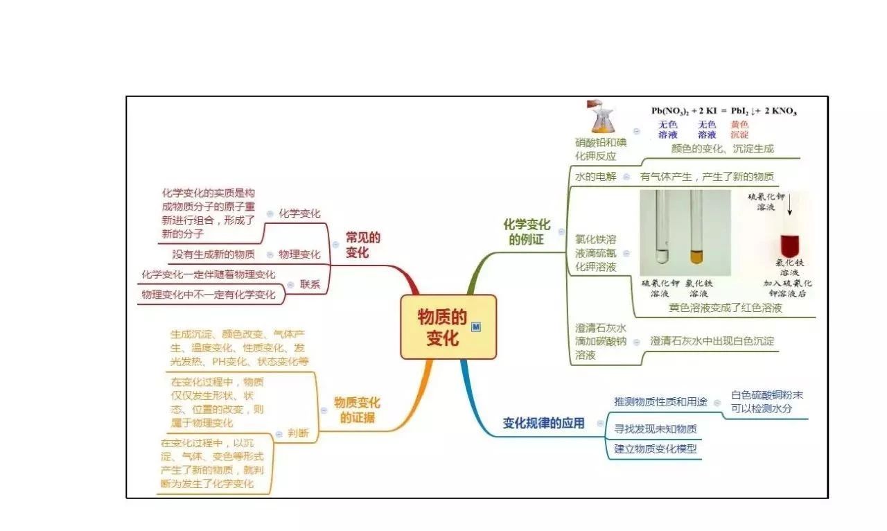 浙教科学九上第1