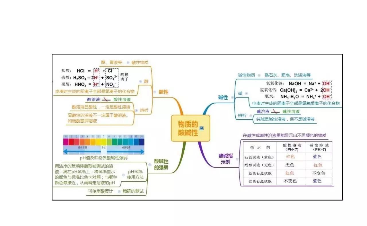 浙教科学九上第1