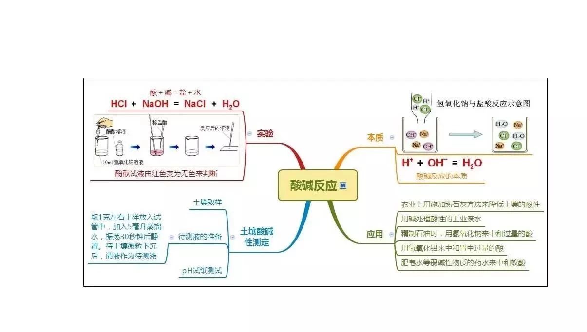 浙教科学九上第14章思维导图2
