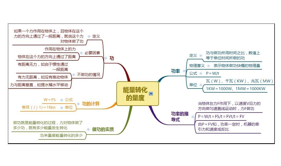 浙教科学九上第1-4 章思维导图(5)
