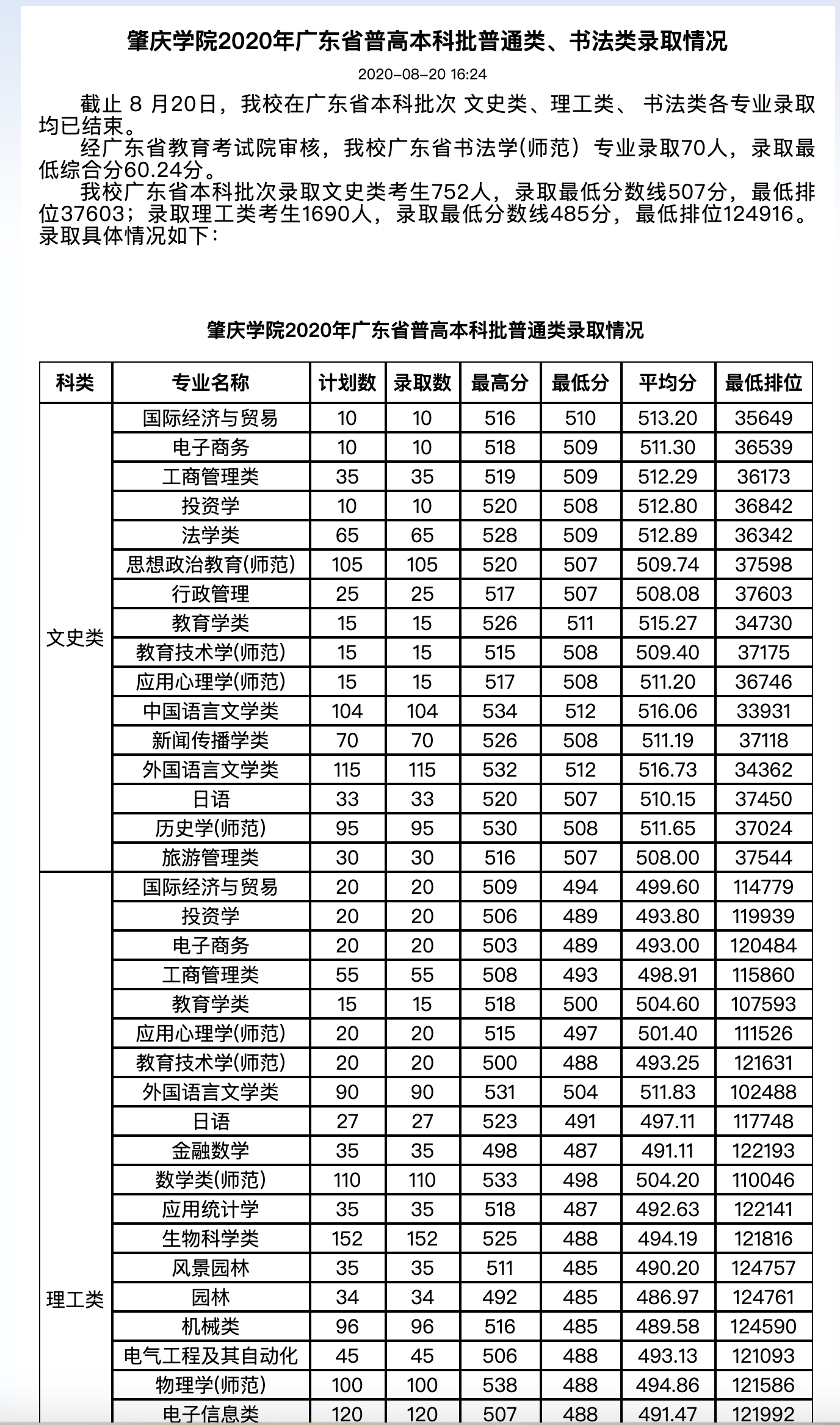 2020年肇庆学院高考录取分数线