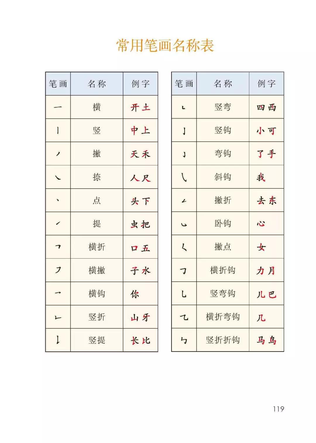 部编版一年级上册语文常用笔画名称表