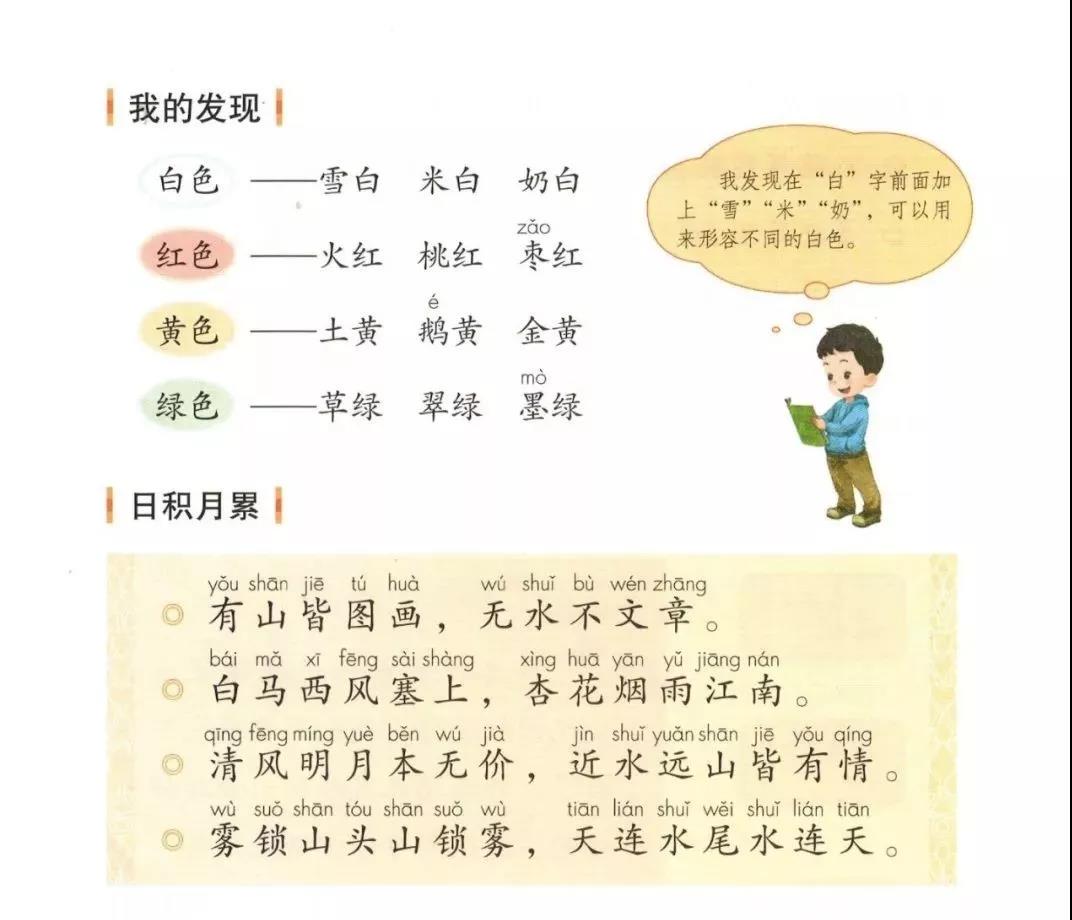 部编版二年级上册《语文园地四》知识点_深圳学而思1对1