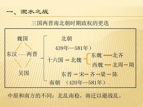 北魏政治和北方民族大交融思维导图