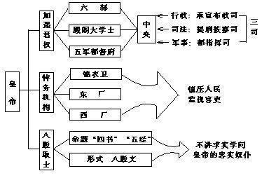 元朝的统治知识结构图