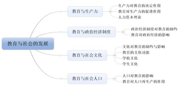 岭南文化的思维导图图片